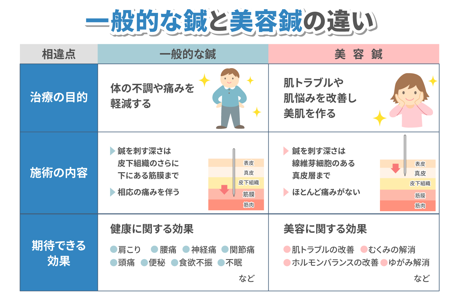 鍼と美容鍼の違いとは？主な効果や施術の違いについて解説 - 小林整骨院の体の悩み痛み改善コラム