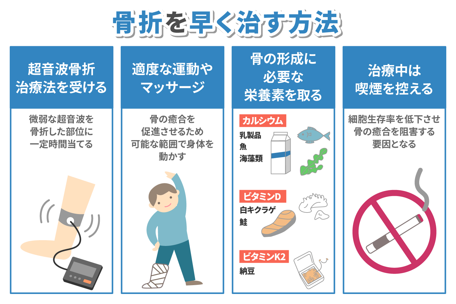 最新医療と生活習慣がカギ! 骨折を早く治す方法 - 小林整骨院の体の悩み痛み改善コラム