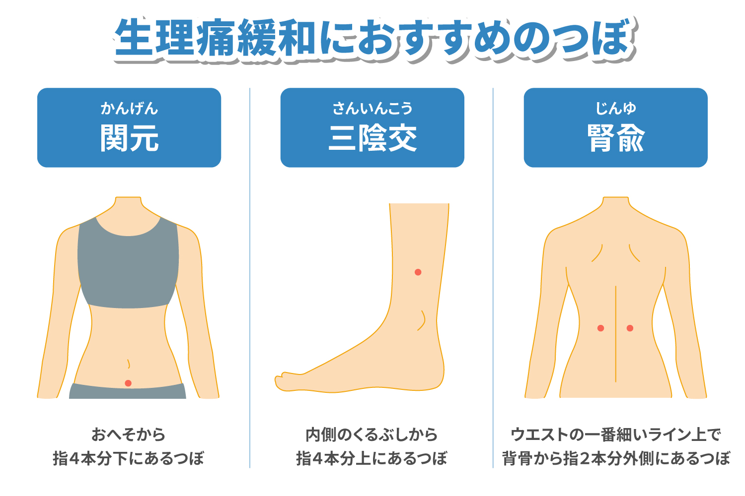 生理痛緩和におすすめのつぼ